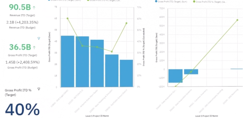 Deltek Costpoint Software